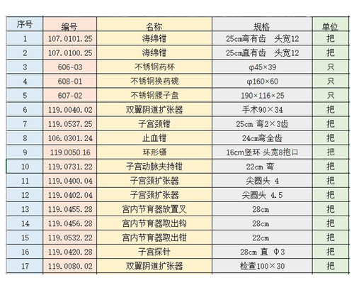 取放環(huán)手術器械包44.jpg