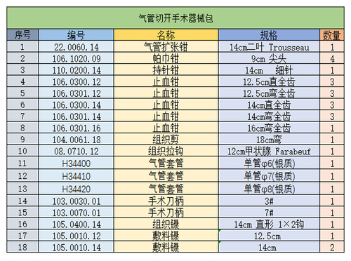 氣管切開手術(shù)器械包4.jpg