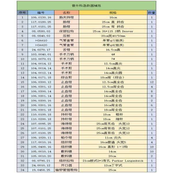 普外科急救包4.jpg