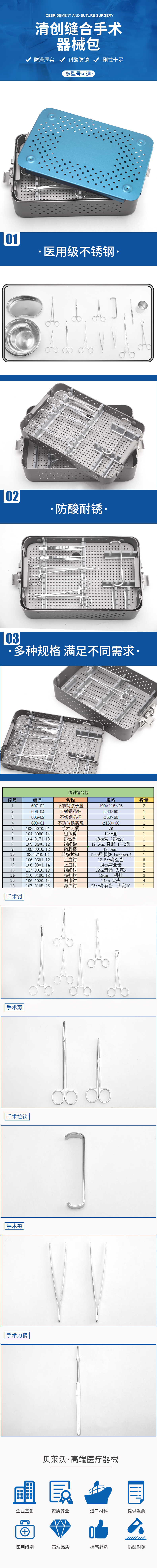 清創(chuàng)縫合手術(shù)器械包.jpg