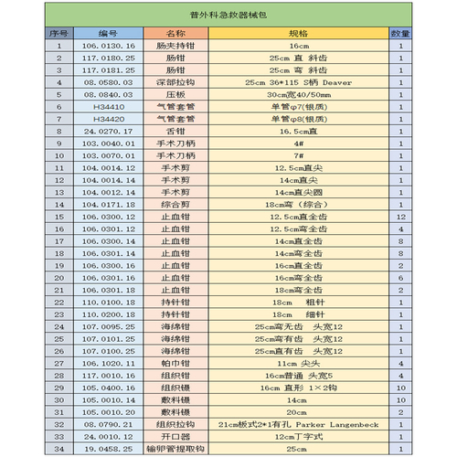 普外科急救包4.jpg