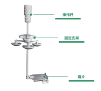 心臟微創(chuàng) 微創(chuàng)二尖瓣?duì)块_器