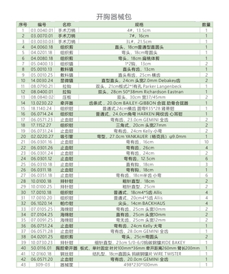 开胸器械包2025
