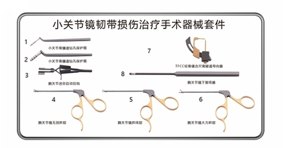 小关节镜韧带损伤治疗手术器械套件